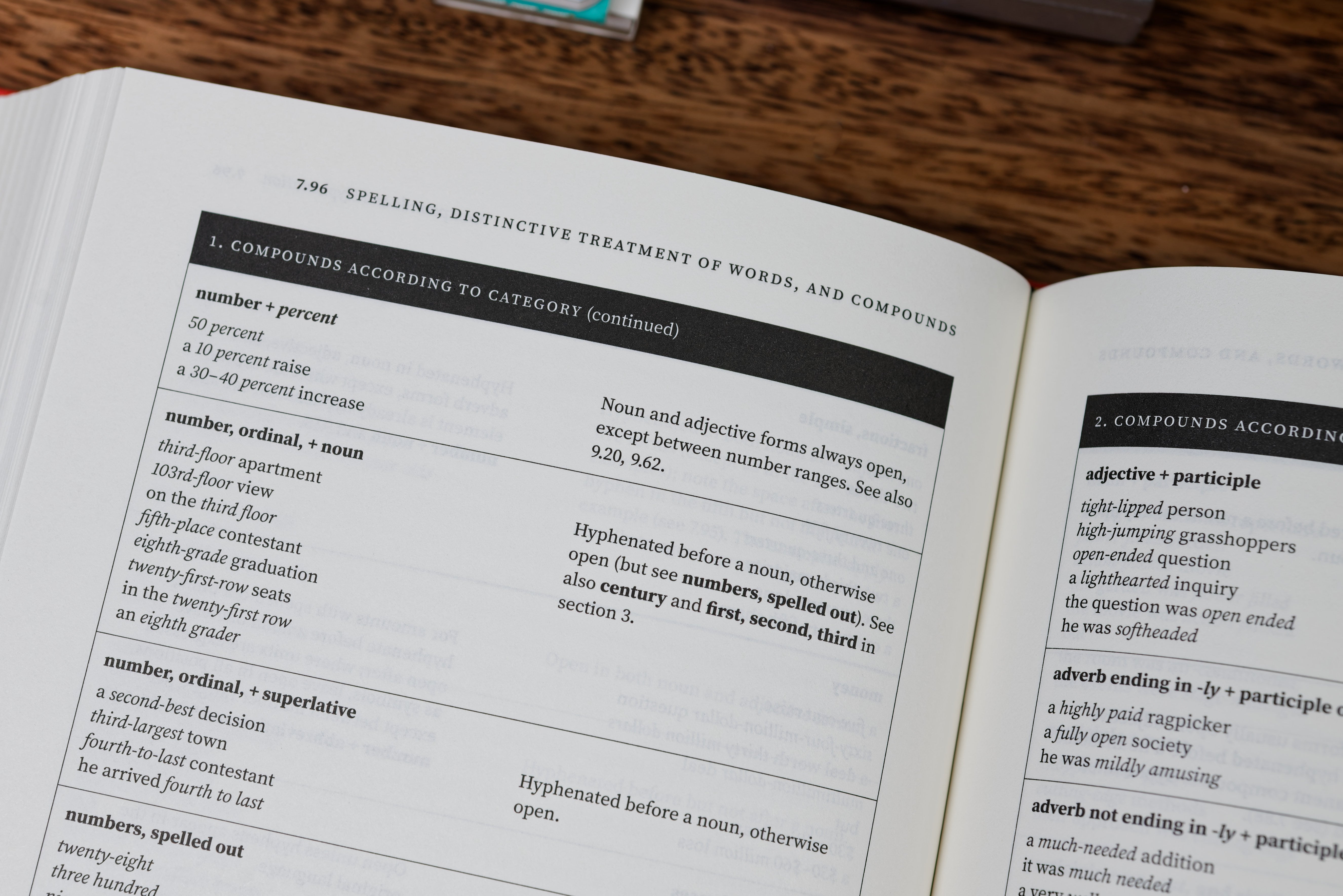 The Chicago Manual of Style