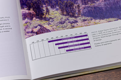 The Oil Painter's Color Handbook