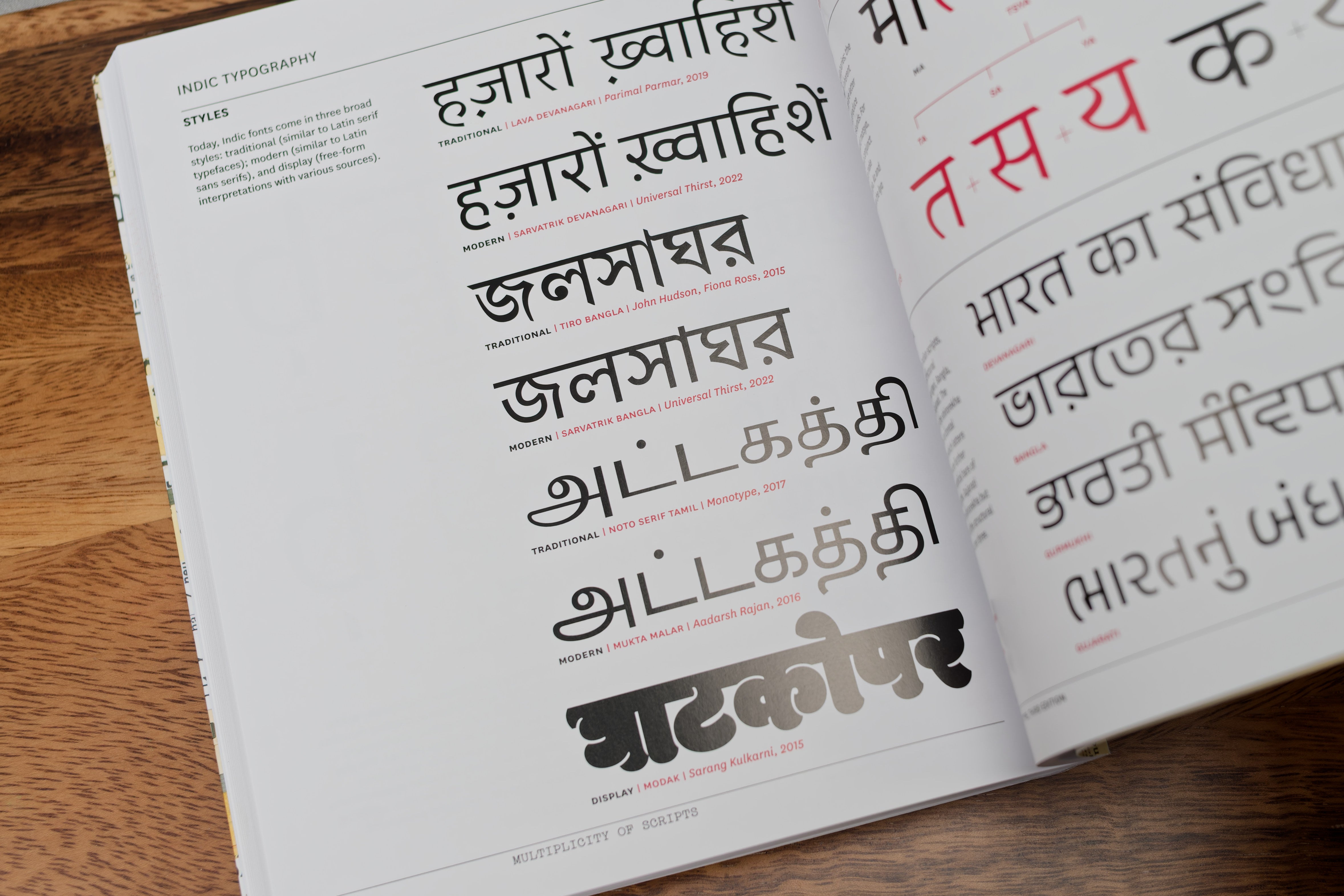 Thinking with Type